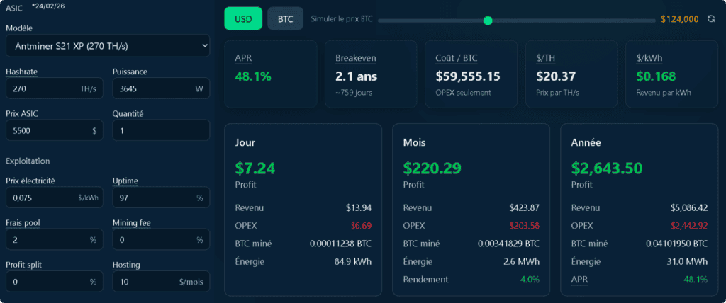 Simulation rentabilité Antminer S21 XP à 124 000 $ avec APR de 48 % et breakeven proche de 2 ans.