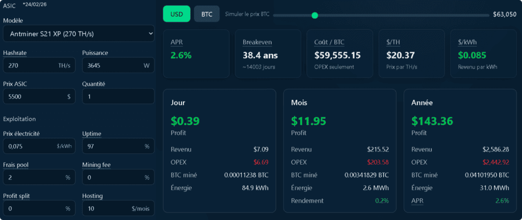 Simulation Antminer S21 XP à 63 000 $ montrant un APR positif de 2,6 % et une rentabilité proche du breakeven.