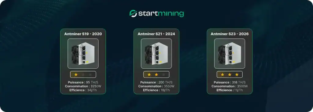 Comparatif de machines ASIC Antminer utilisÃƒÂ©es pour le minage de Bitcoin avec hashrate et efficacitÃƒÂ© ÃƒÂ©nergÃƒÂ©tique