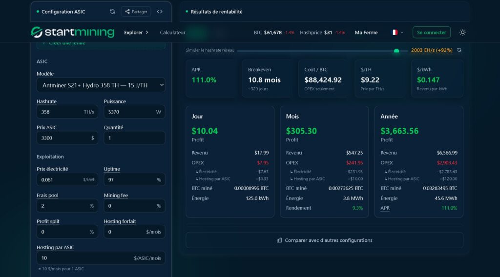 Simulation rentabilité Antminer S21+ Hydro avec Bitcoin à 200 000 dollars et hashrate réseau à 2 003 EH/s.