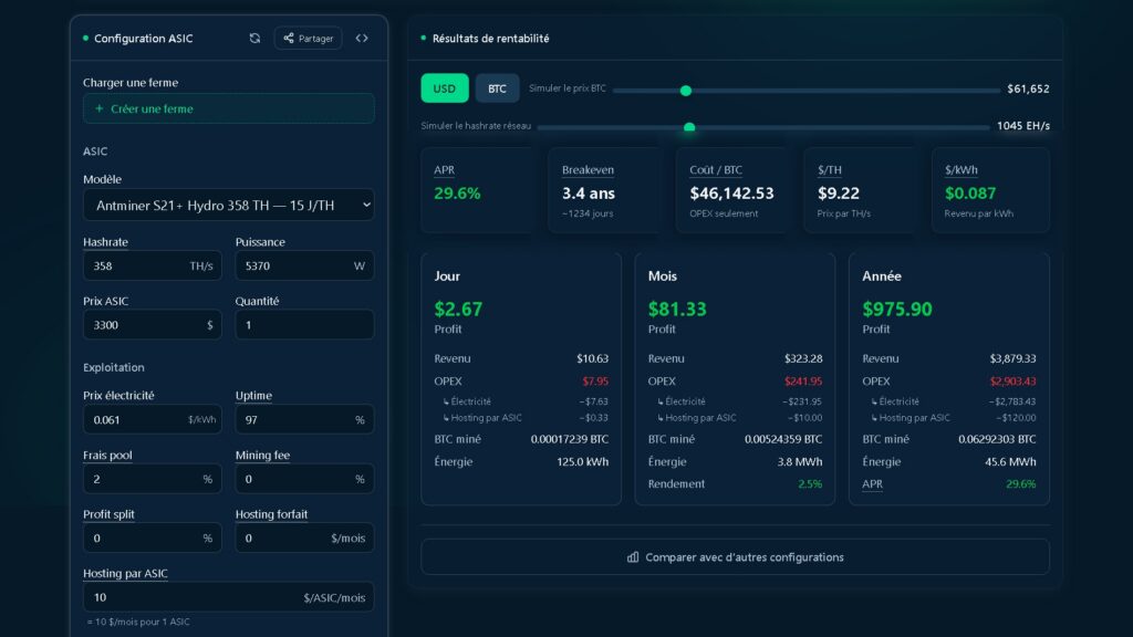 Simulation rentabilité Antminer S21+ Hydro avec Bitcoin à 61 652 dollars et hashrate réseau à 1 045 EH/s.